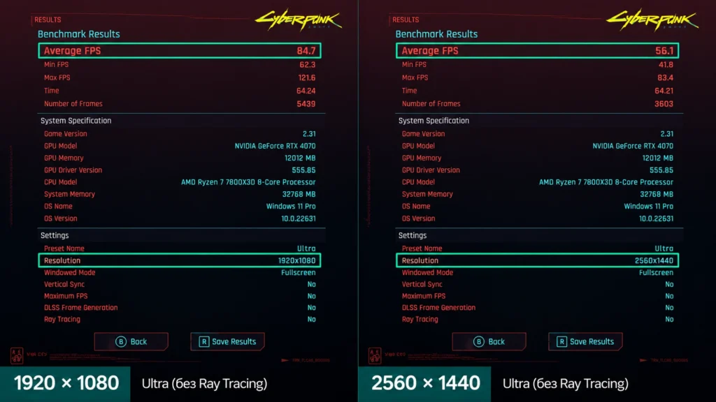 результаты Cyberpunk 2077 в 1080p и 1440p на одинаковых настройках