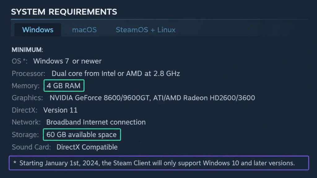 Минимальные системные требования Dota 2 на официальной странице Steam