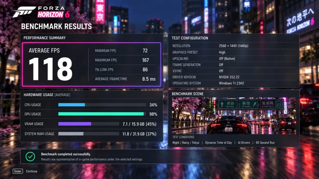 Результаты встроенного бенчмарка Forza Horizon 6
