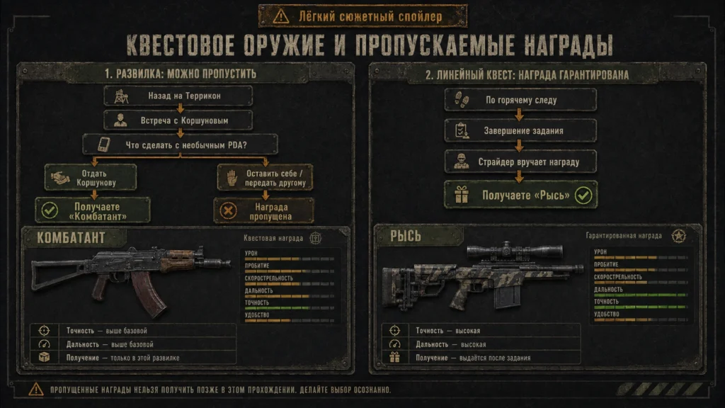 Оружие за задания и сюжетные выборы в Stalker 2