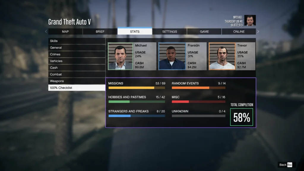 общий процент прохождения сюжетного режима GTA 5 в статистике сохранения