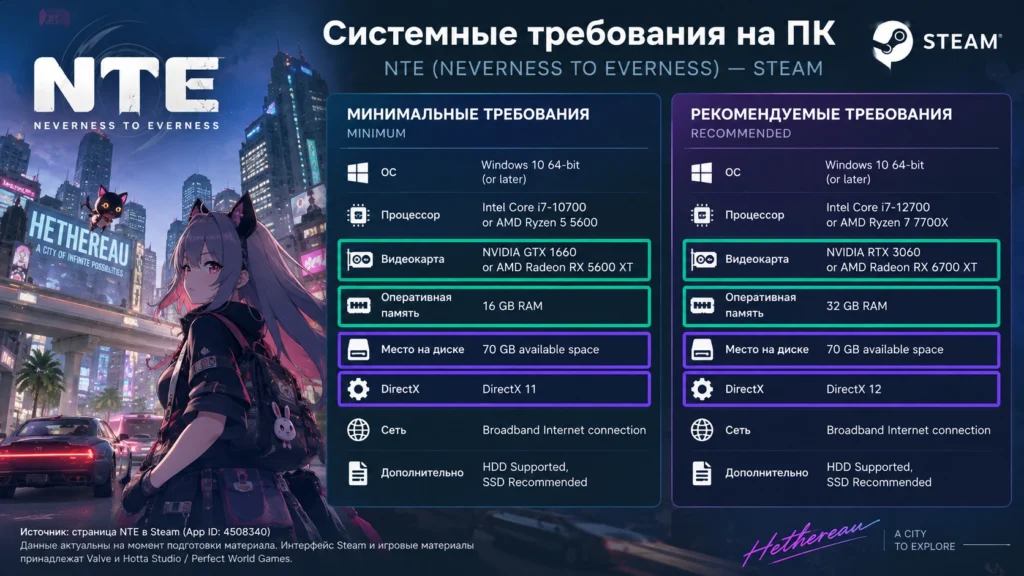 Минимальные и рекомендуемые системные требования NTE в Steam