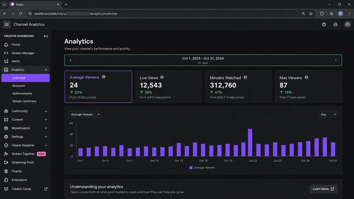 обзор аналитики Twitch со средними зрителями, просмотрами и минутами просмотра