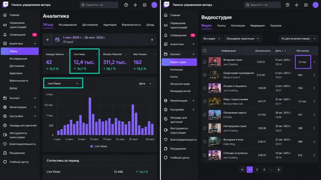показатель Live Views в аналитике и просмотры записей Twitch в видеостудии