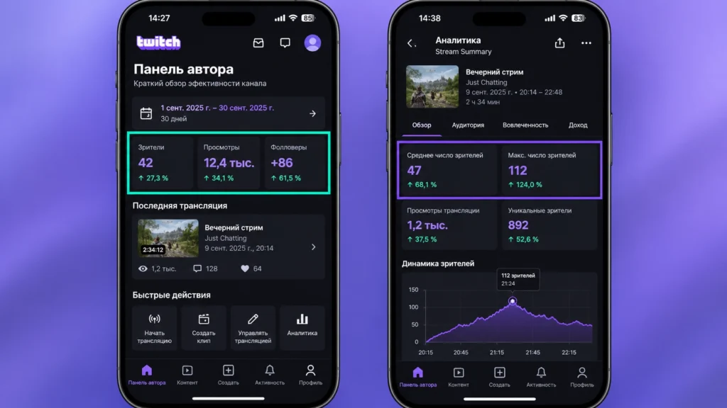 мобильная панель автора Twitch и отчет с показателями трансляции
