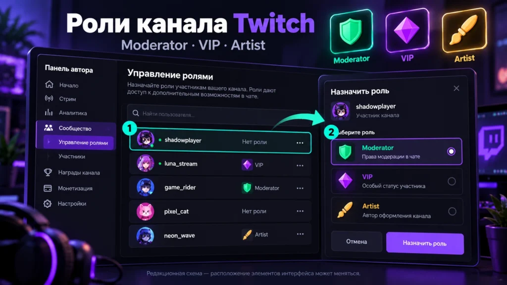Назначение ролей Moderator VIP и Artist в Twitch