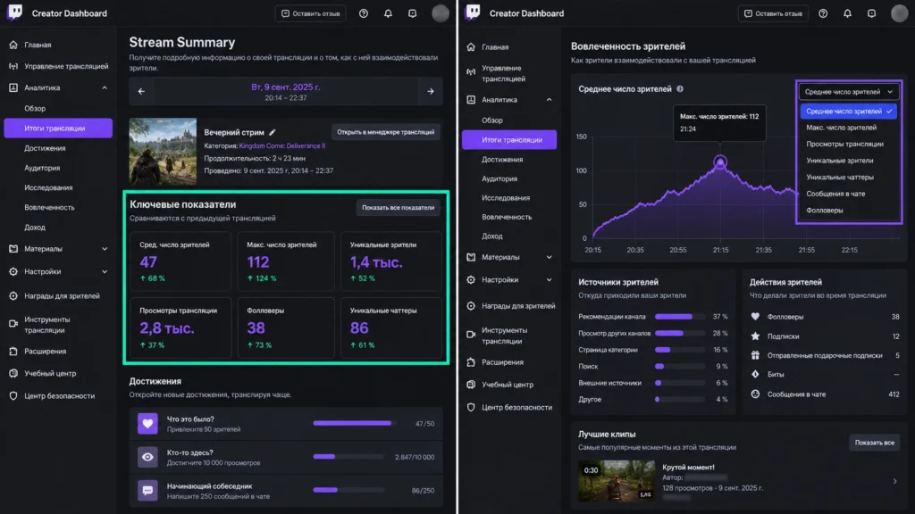 отчет Twitch по отдельной трансляции и график вовлеченности зрителей